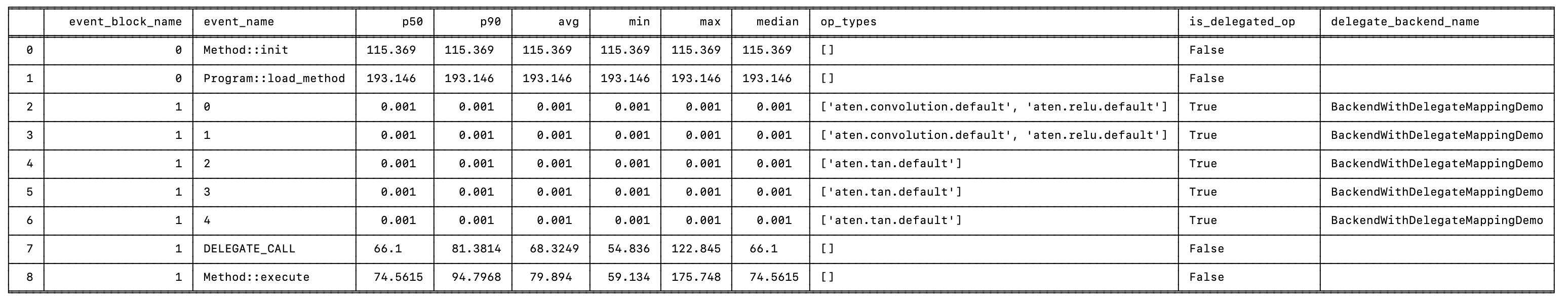 _images/print_data_tabular.png